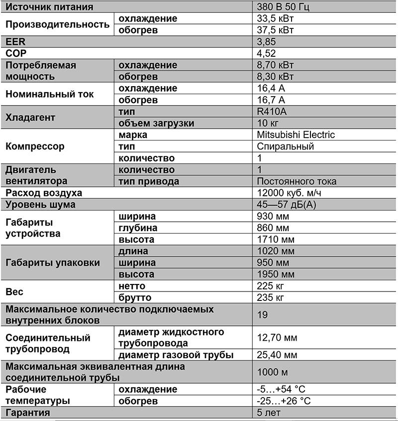 Таблица характиристик VRF-системы TIMS120AXA