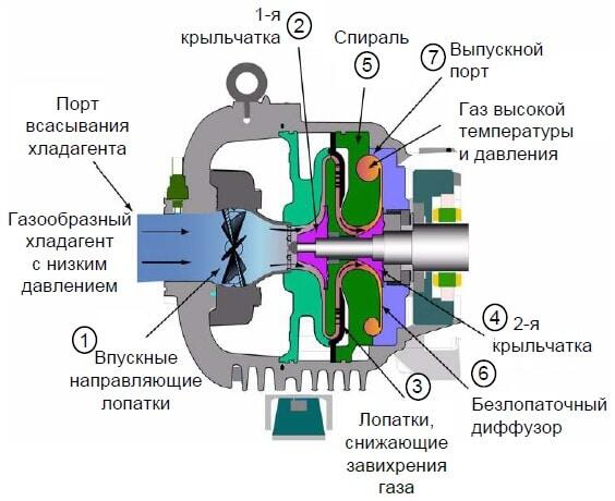 Схема центробежного компрессора