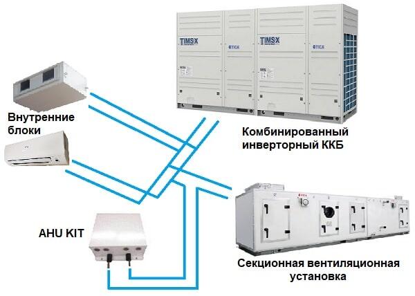 Подключение модуля управления вентиляционной установкой AHU KIT