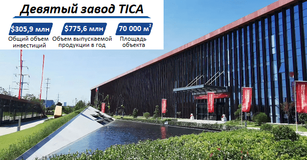 Завод TICA в Нанкине