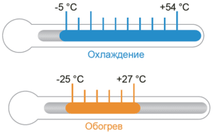 Широкий диапазон рабочих температур